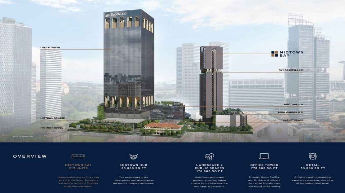 Midtown Bay - Development Architecture