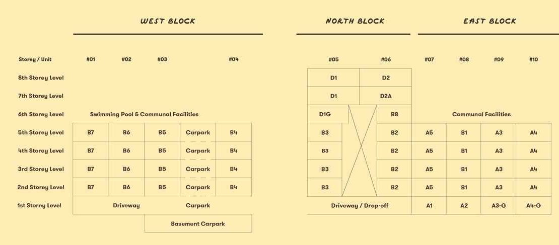 NoMa - Unit Distribution